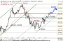 Apple (Big Picture) - Kurse weit über 600,00 $ im Visier | Apple | GodmodeTrader.de